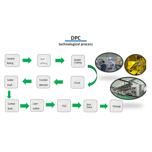 Direkter plattierter Kupfer -DPC -metallisierte Al2O3 -Alumina -Substrat